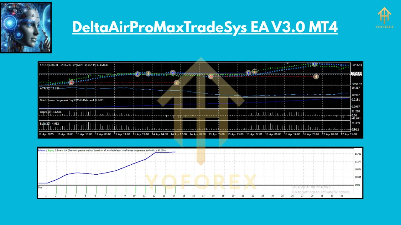 DeltaAirProMaxTradeSys EA V3.0 MT4