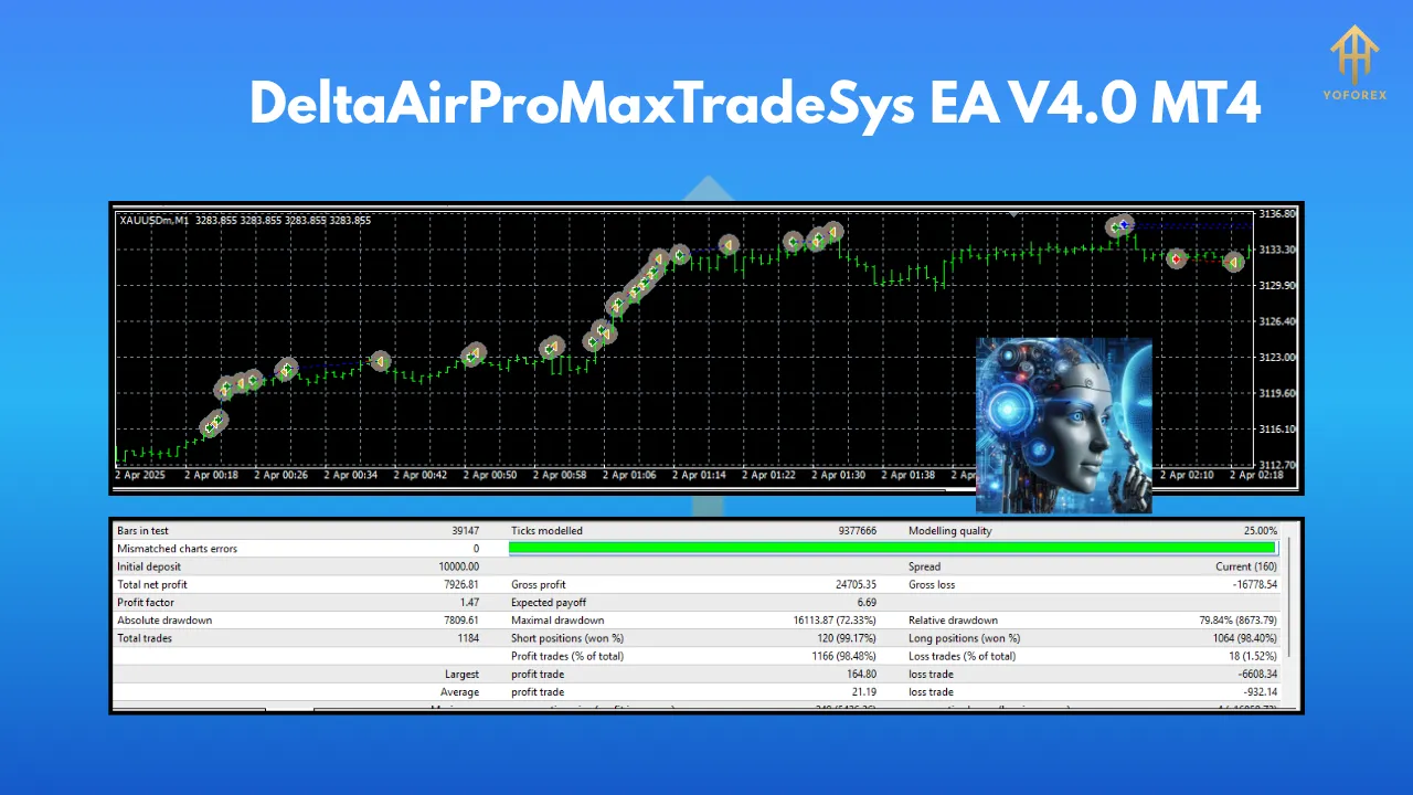 DeltaAirProMaxTradeSys EA V4.0 MT4 3 DeltaAirProMaxTradeSys EA V4.0 MT4