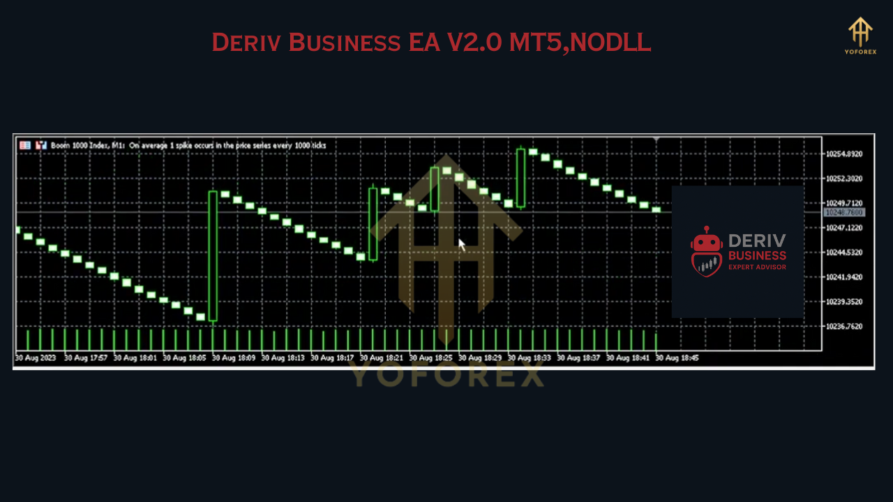 Deriv Business EA V2.0 MT5