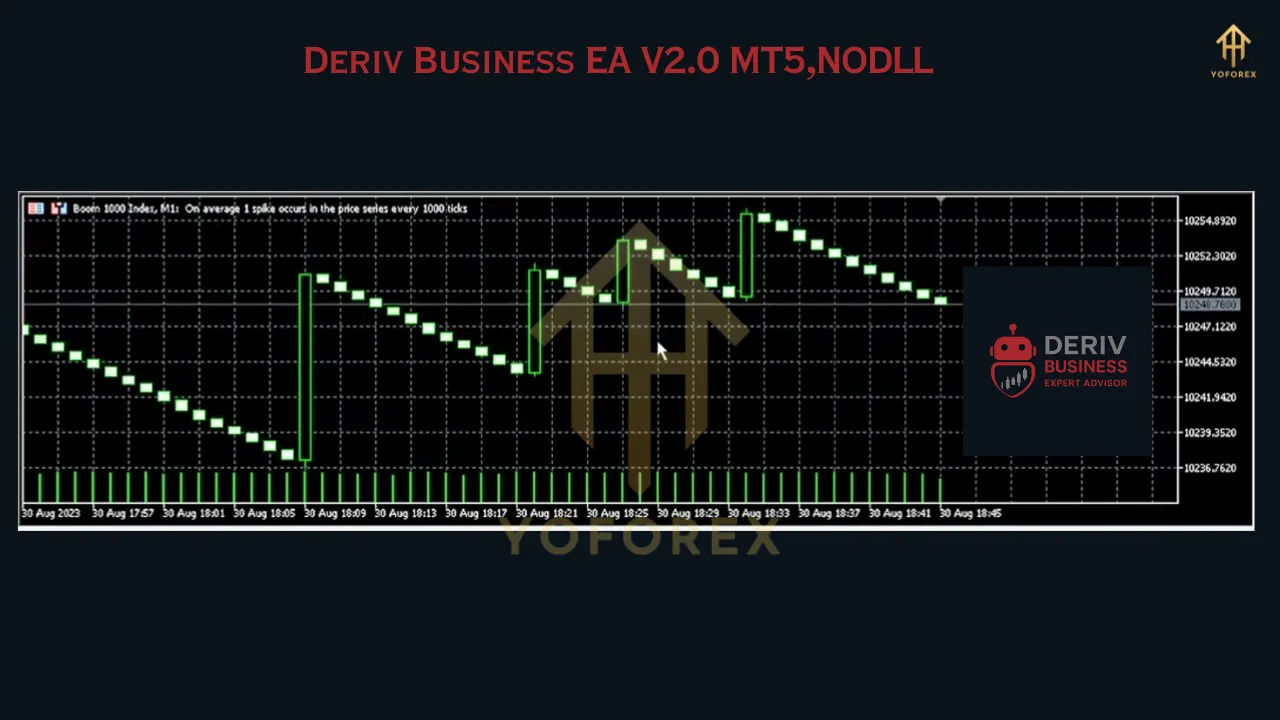 Deriv Business EA V2.0 MT5 2 Deriv Business EA V2.0 MT5