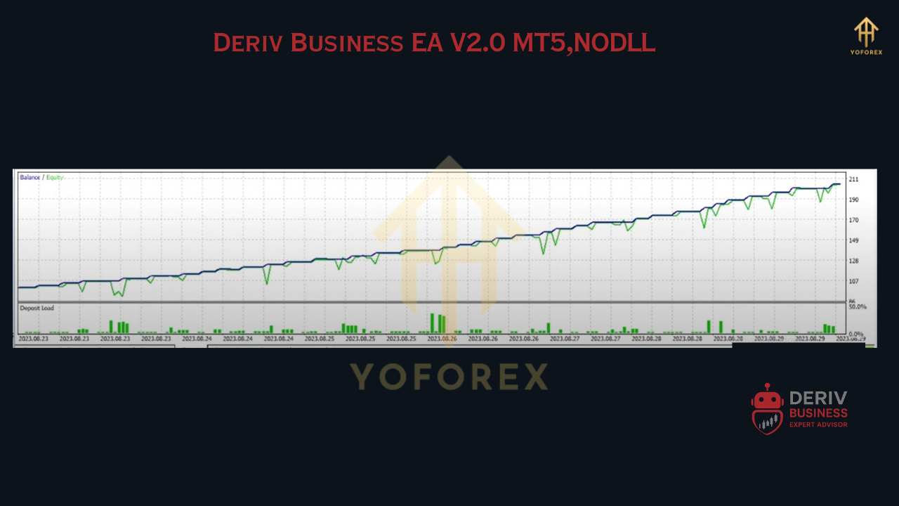 Deriv Business EA V2.0 MT5