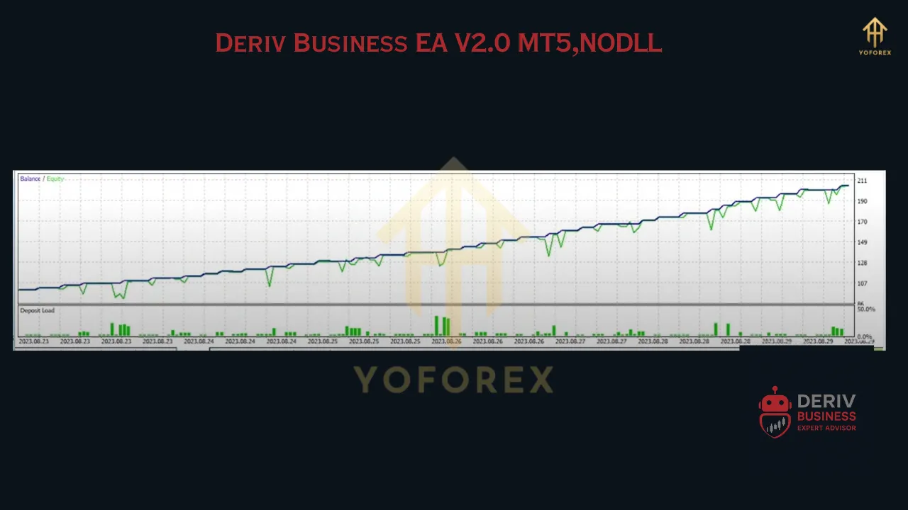 Deriv Business EA V2.0 MT5 3 Deriv Business EA V2.0 MT5