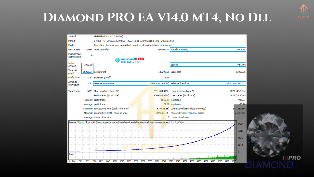 Diamond PRO EA V14.0 MT4 2