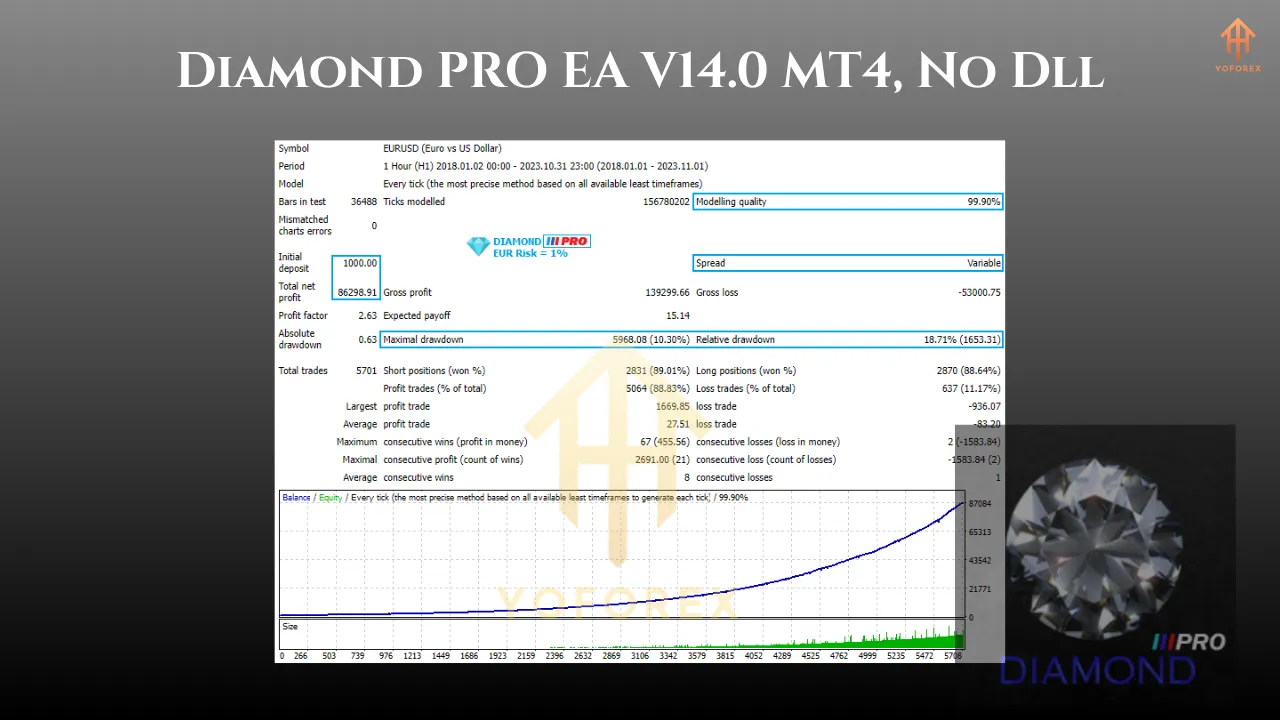 Diamond PRO EA V14.0 MT4 2