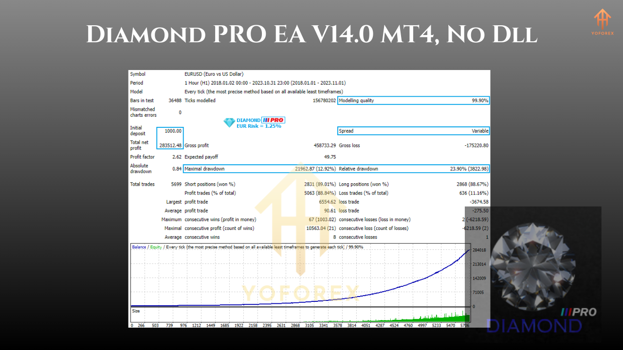 Diamond PRO EA V14.0 MT4 3