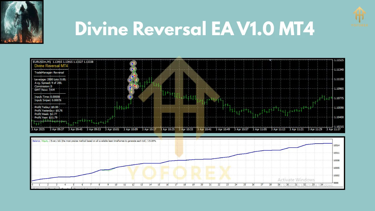 Divine Reversal EA V1.0 MT4