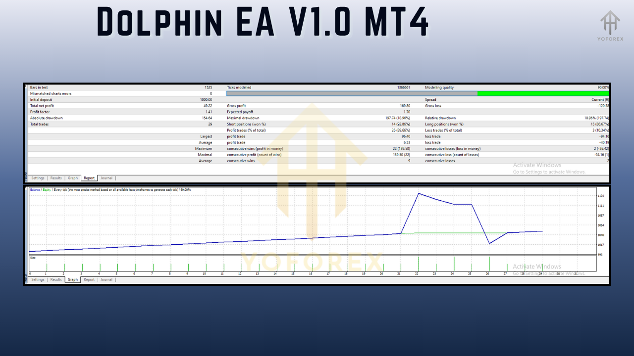 Dolphin EA V1.0 MT4