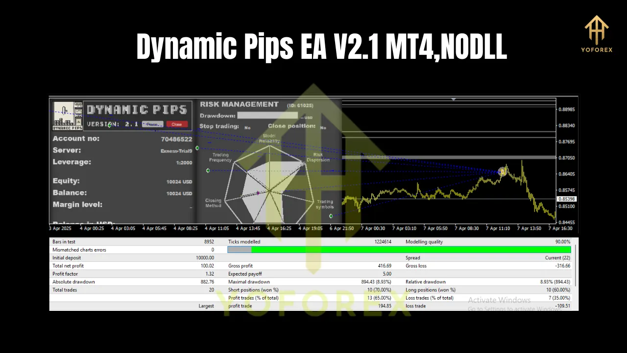 Dynamic Pips EA V2.1 MT4 2 Dynamic Pips EA V2.1 MT4