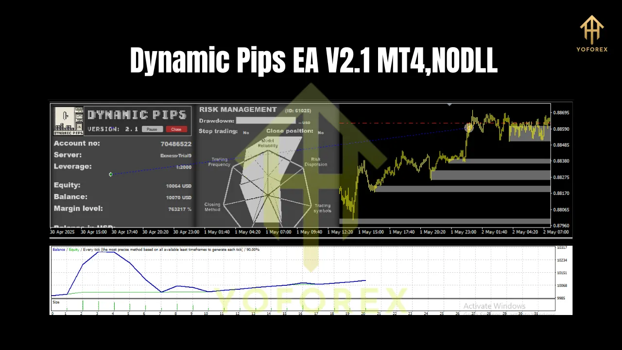 Dynamic Pips EA V2.1 MT4 3 Dynamic Pips EA V2.1 MT4