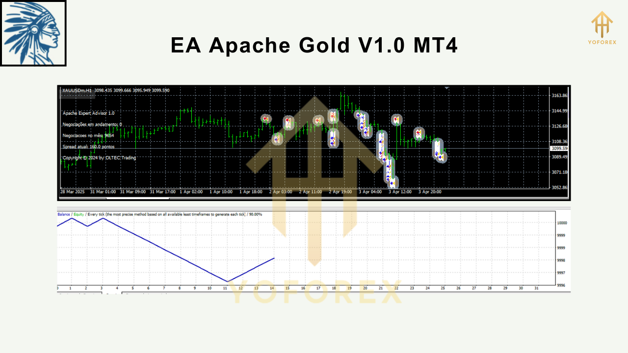 EA Apache Gold V1.0 MT4