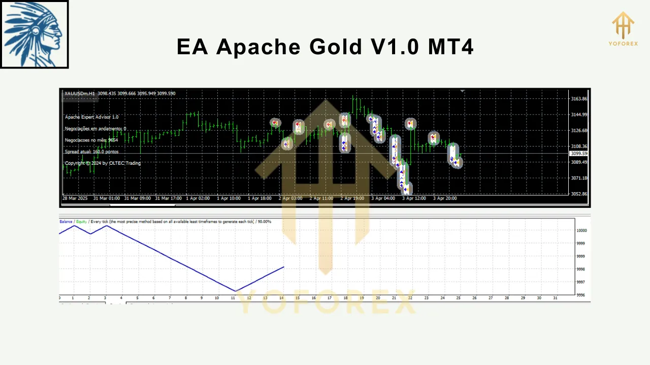 EA Apache Gold V1.0 MT4 2 EA Apache Gold V1.0 MT4