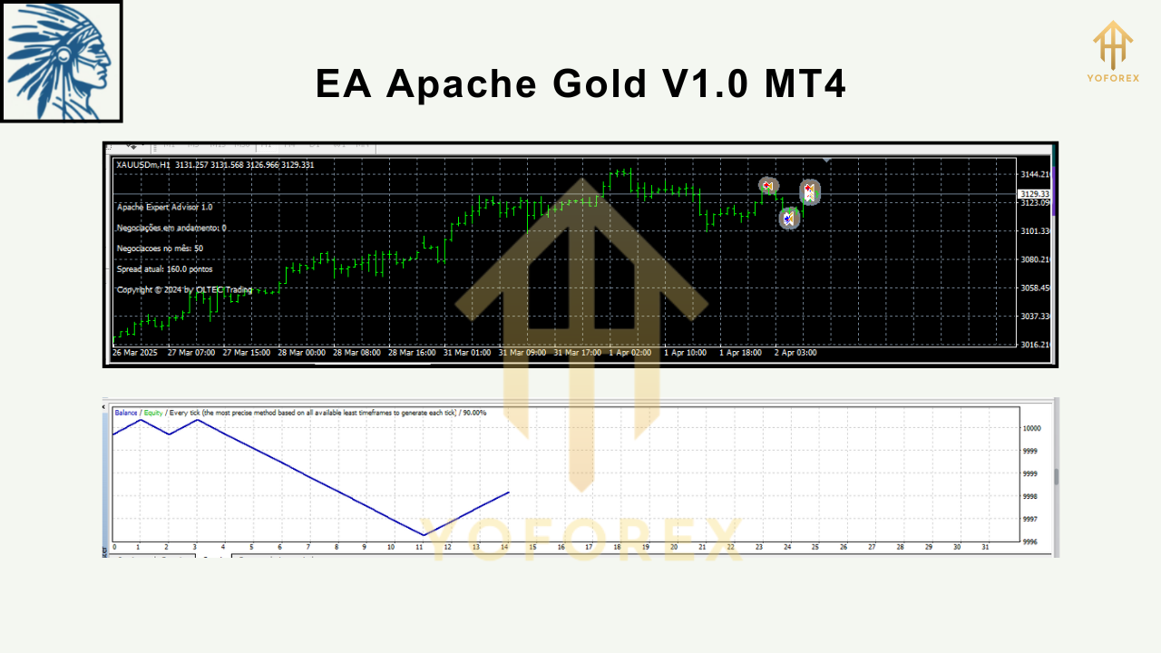 EA Apache Gold V1.0 MT4