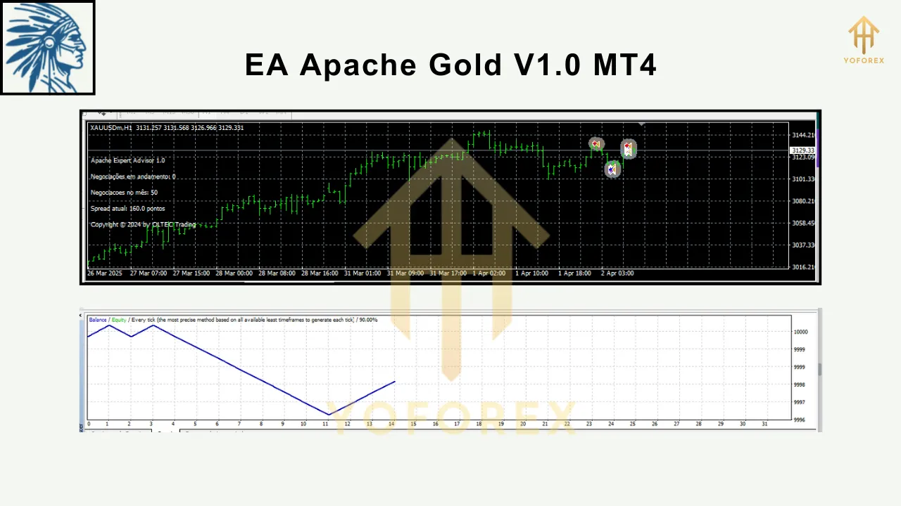 EA Apache Gold V1.0 MT4 3 EA Apache Gold V1.0 MT4