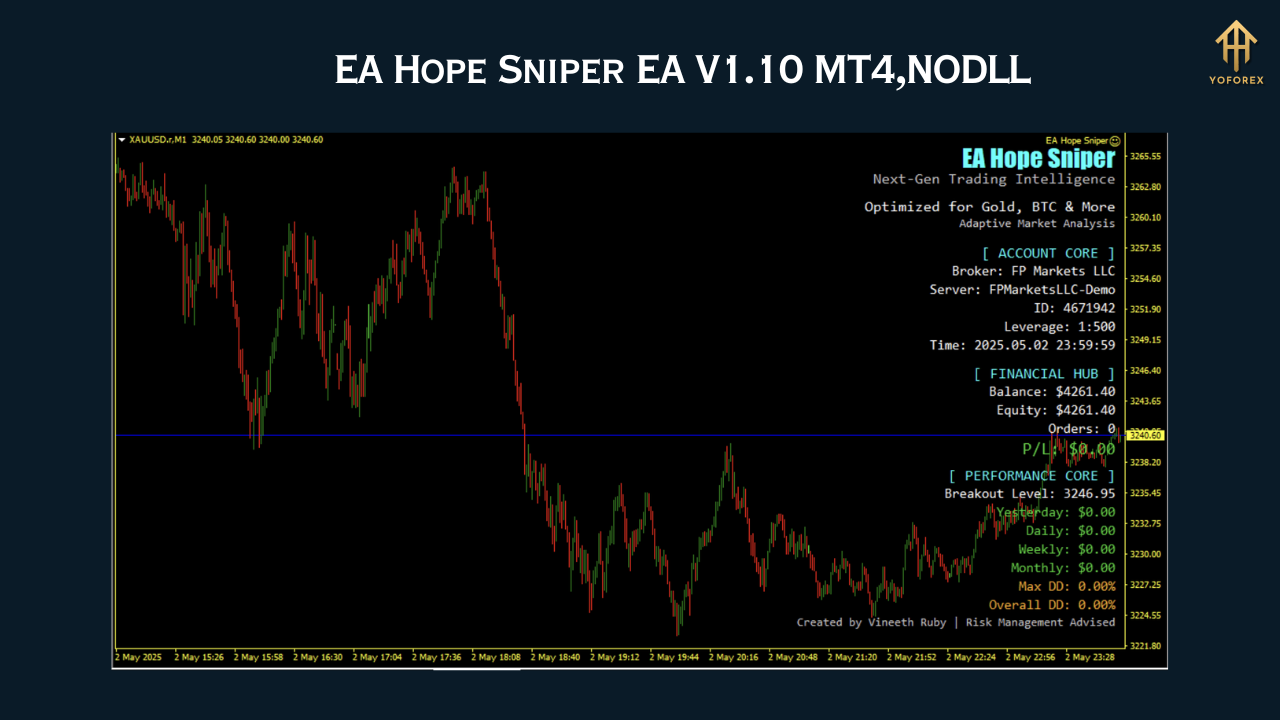 EA Hope Sniper V1.10 MT4NODLL 1