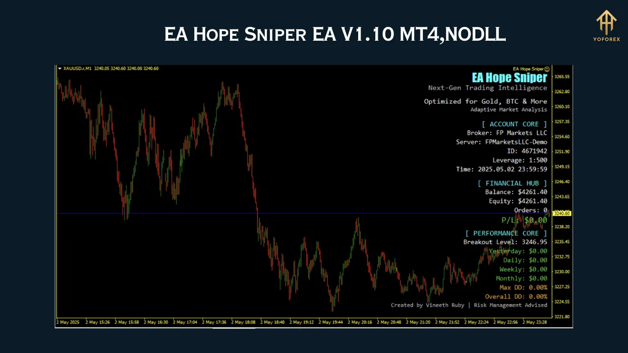 EA Hope Sniper V1.10 1 EA Hope Sniper V1.10 MT4NODLL 1