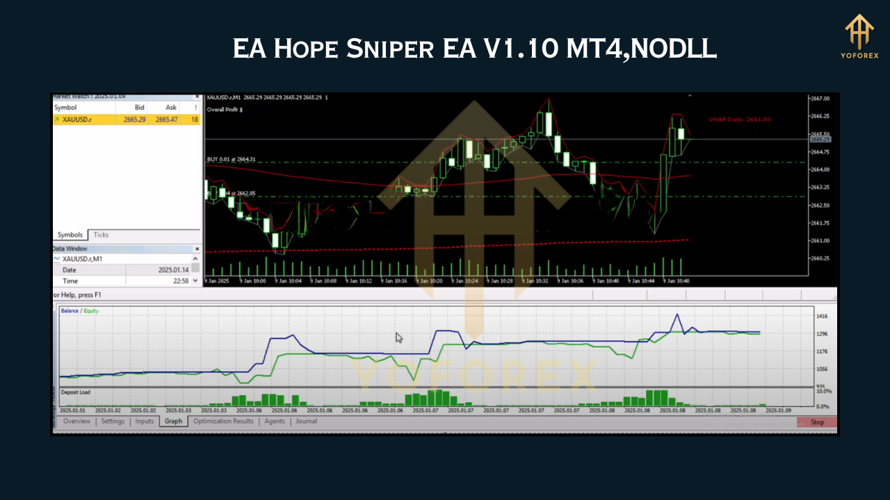 EA Hope Sniper V1.10 MT4,NODLL