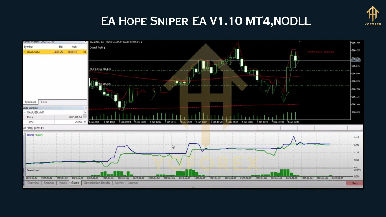 EA Hope Sniper V1.10 2 EA Hope Sniper V1.10 MT4,NODLL