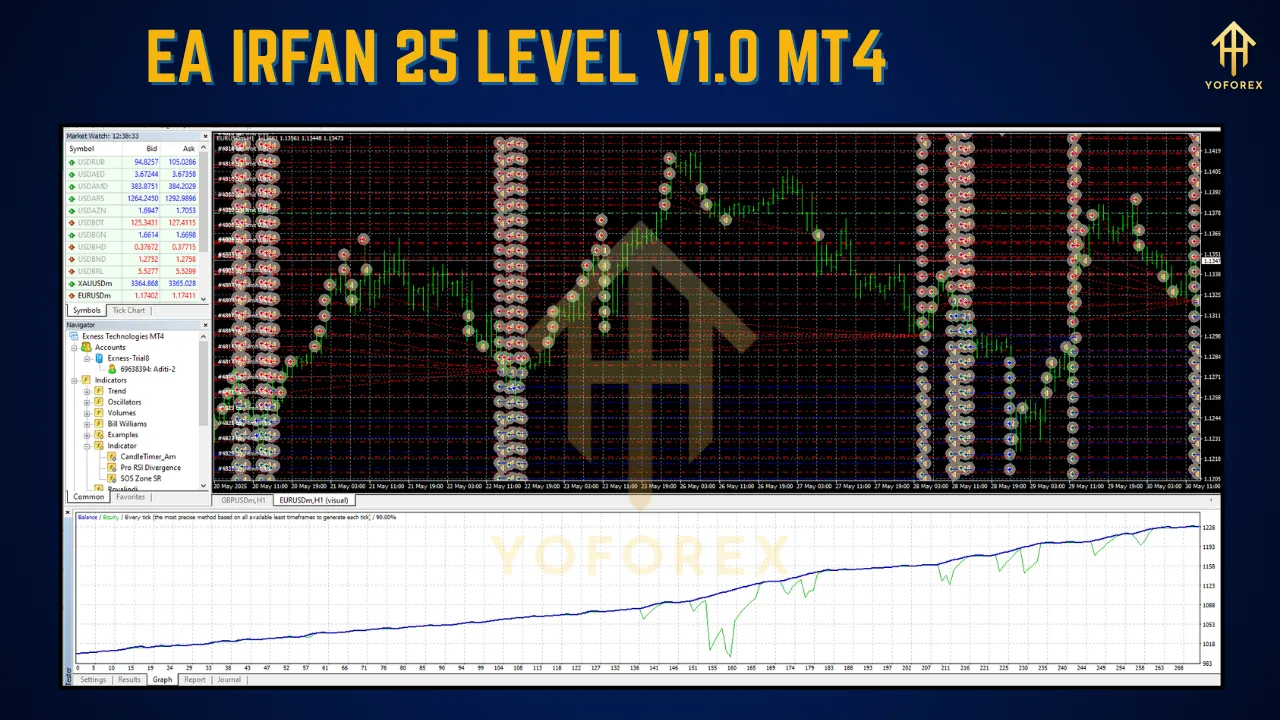 EA IRFAN 25 LEVEL V1.0 MT4