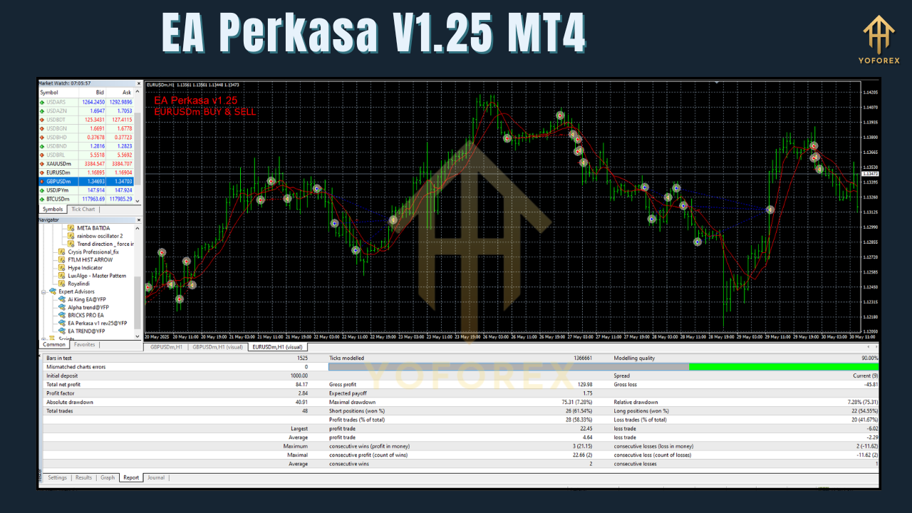 EA Perkasa V1.25 MT4