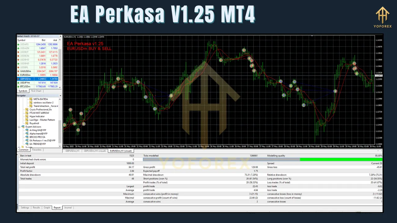 EA Perkasa V1.25 MT4 2 EA Perkasa V1.25 MT4