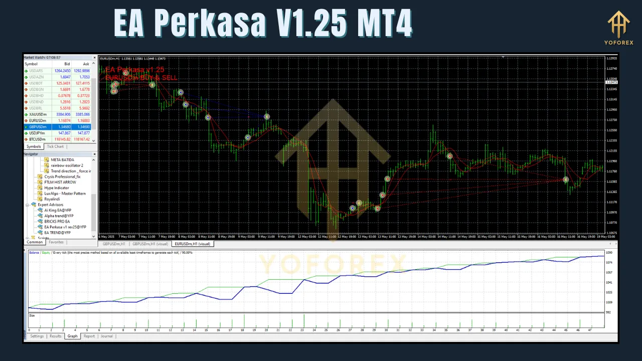 EA Perkasa V1.25 MT4 3 EA Perkasa V1.25 MT4