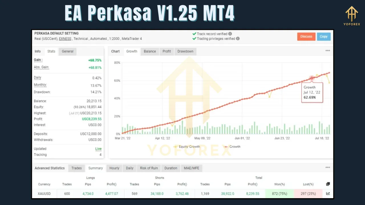 EA Perkasa V1.25 MT4 4 EA Perkasa V1.25 MT4