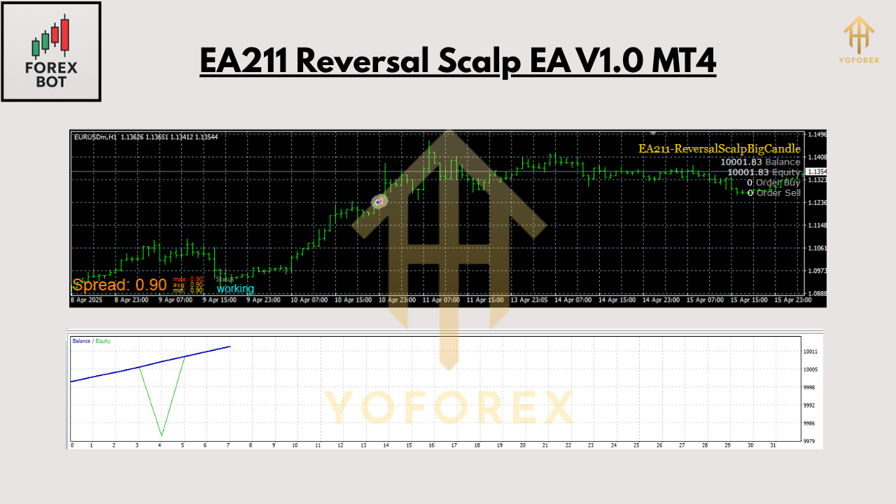 EA211 Reversal Scalp EA V1.0 MT4 2 EA211 Reversal Scalp EA V1.0 MT4