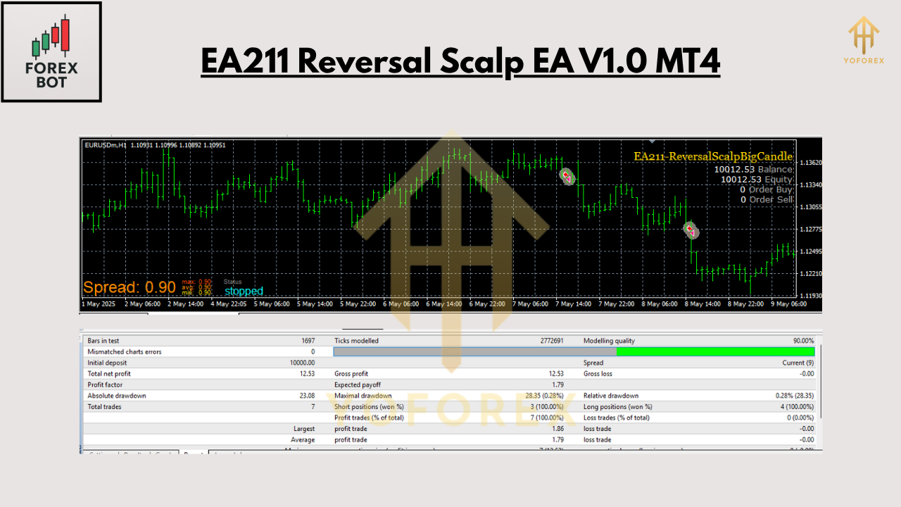 EA211 Reversal Scalp EA V1.0 MT4 3 EA211 Reversal Scalp EA V1.0 MT4