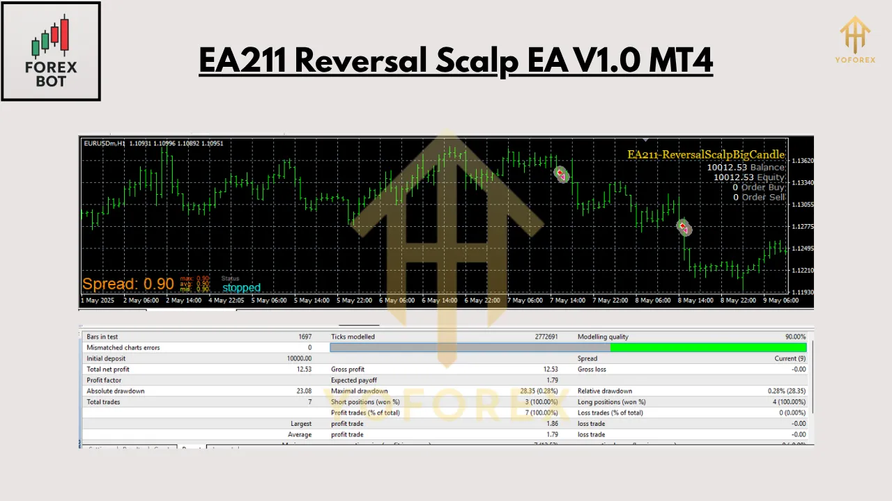 EA211 Reversal Scalp EA V1.0 MT4 3 EA211 Reversal Scalp EA V1.0 MT4
