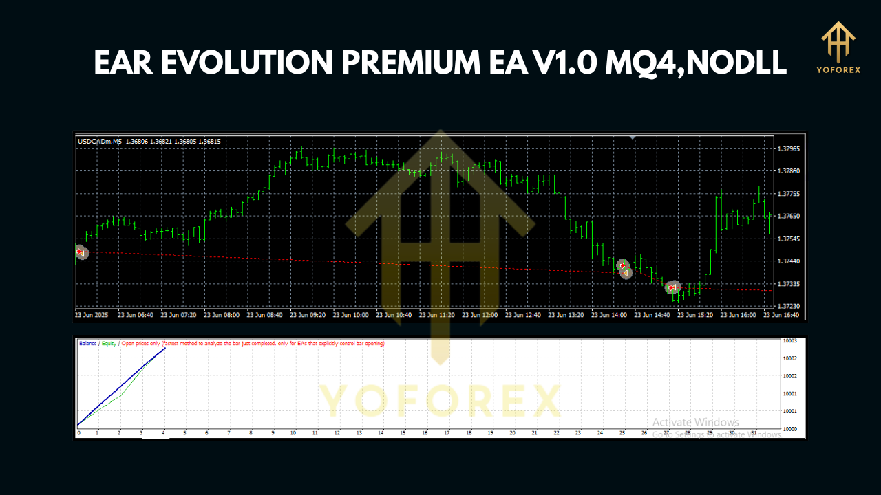 EAR EVOLUTION PREMIUM EA V1.0 MQ4
