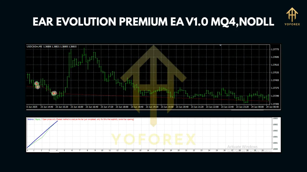 EAR EVOLUTION PREMIUM EA V1.0 MQ4