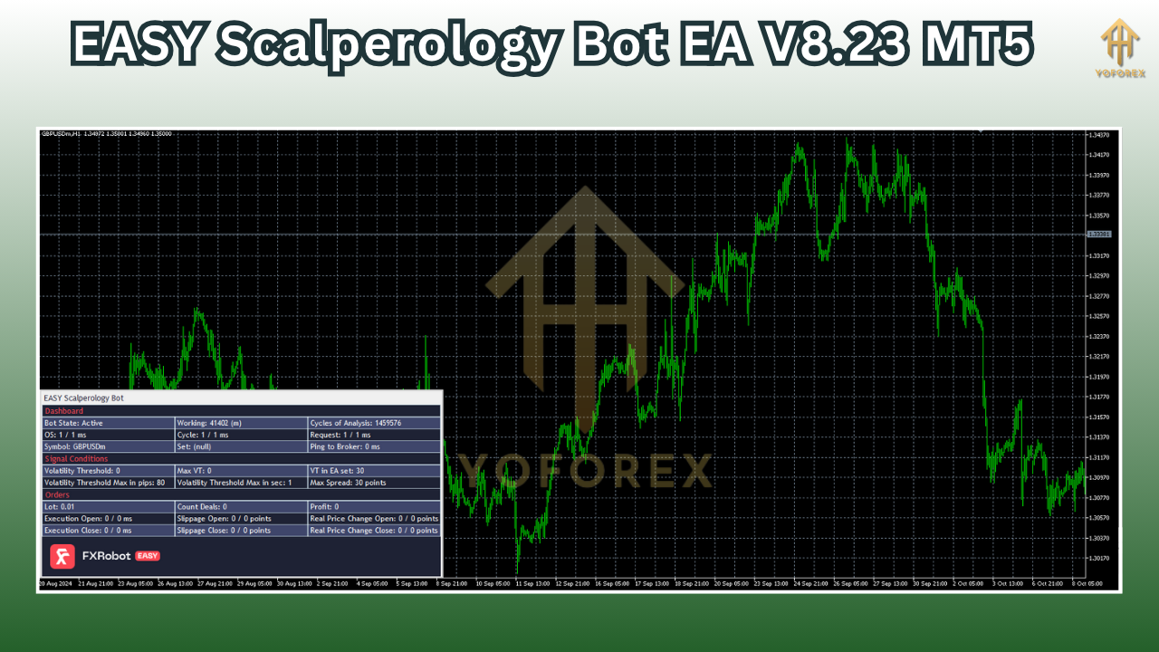 EASY Scalperology Bot EA V8.23 MT5