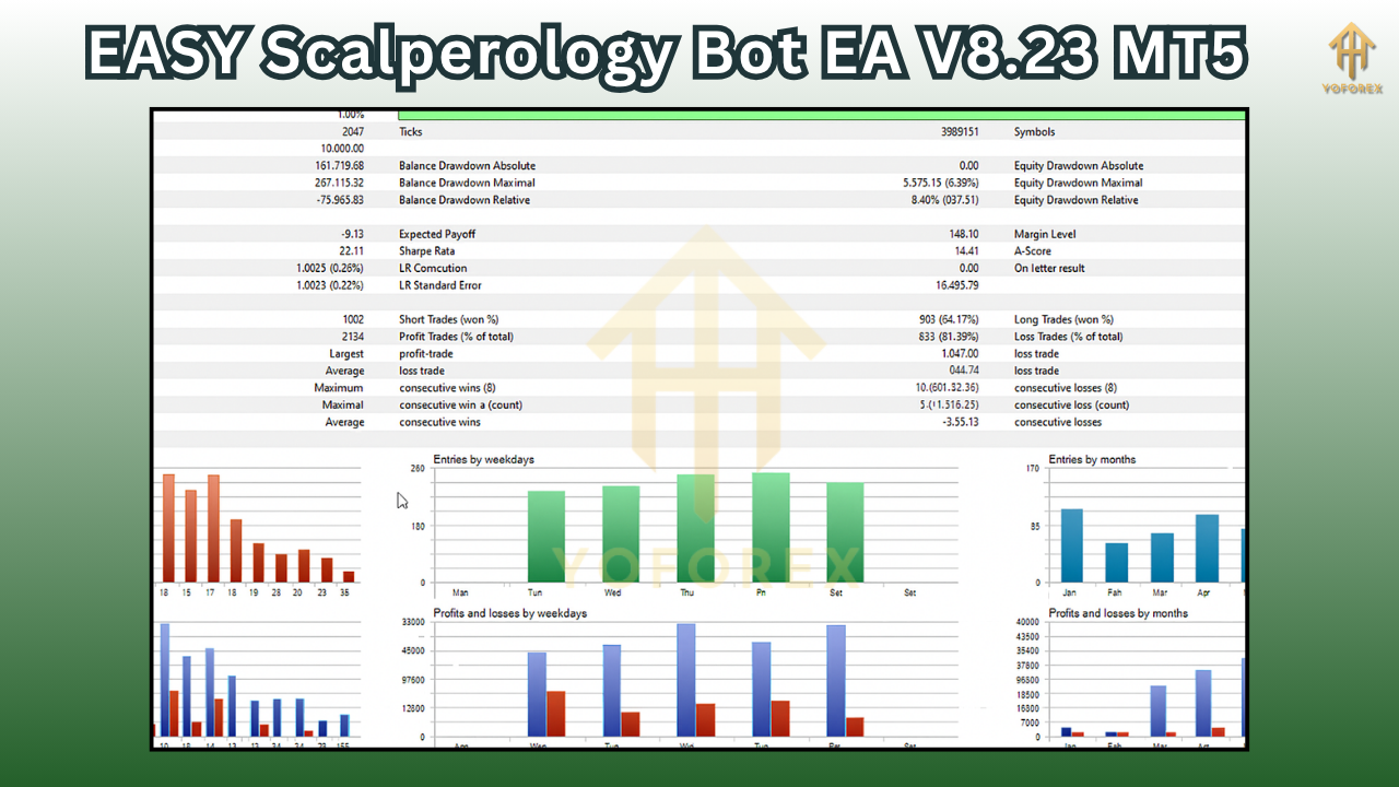 EASY Scalperology Bot EA V8.23 MT5