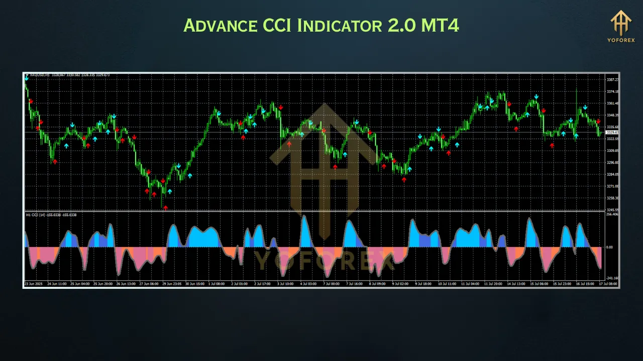 Advance CCI Indicator 2.0 MT4 2 EASY Scalperology Bot EA V8.23 MT5 4 1 1