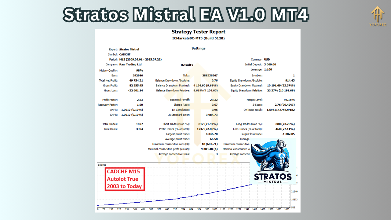 Stratos Mistral EA V1.0 MT4