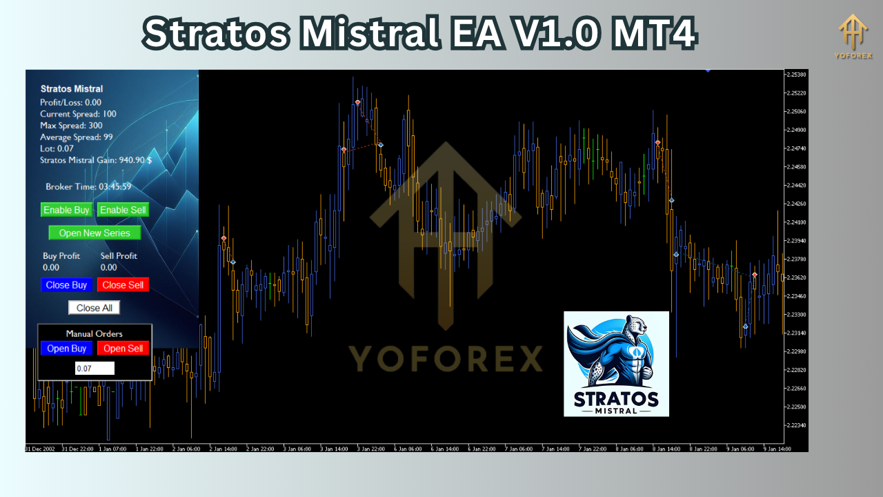 Stratos Mistral EA V1.0 MT4