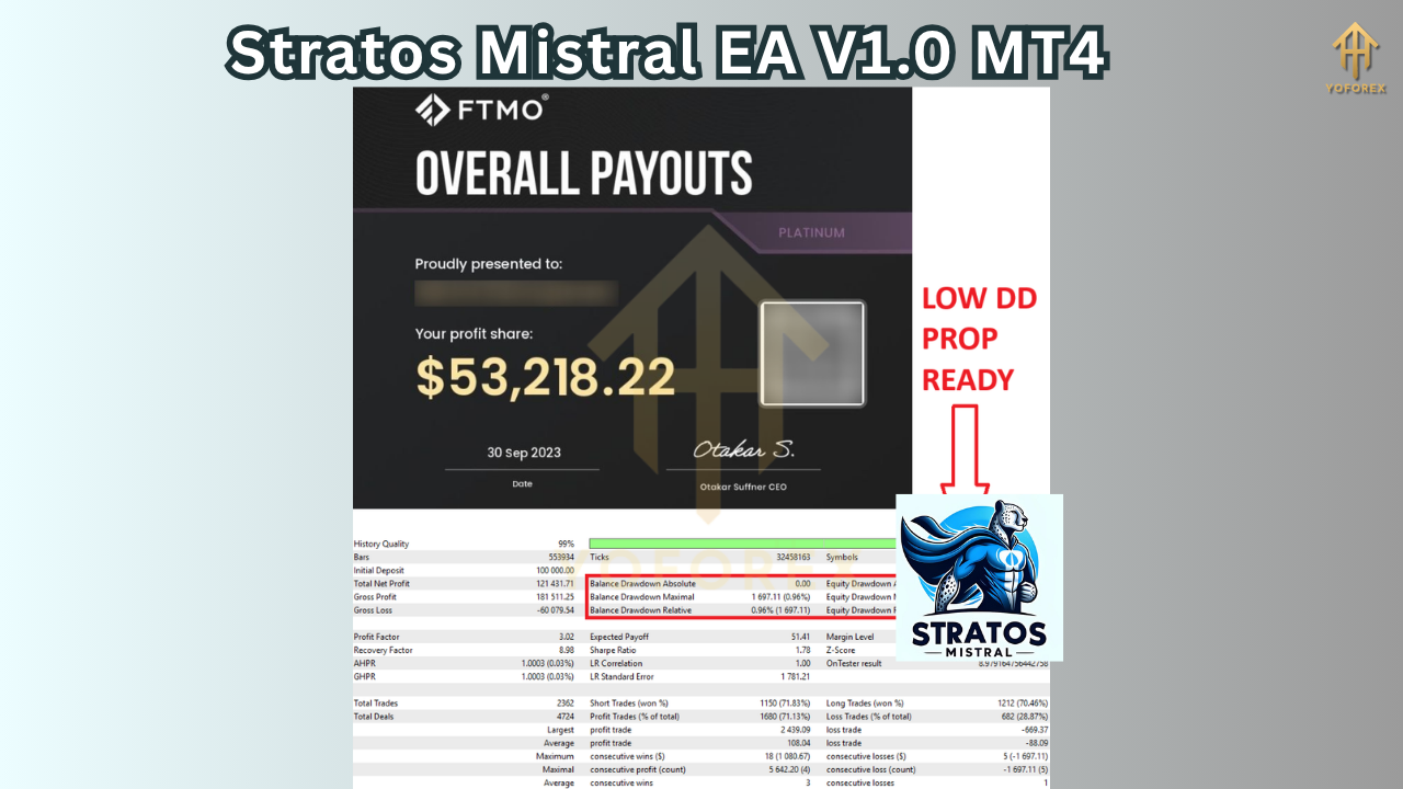 Stratos Mistral EA V1.0 MT4