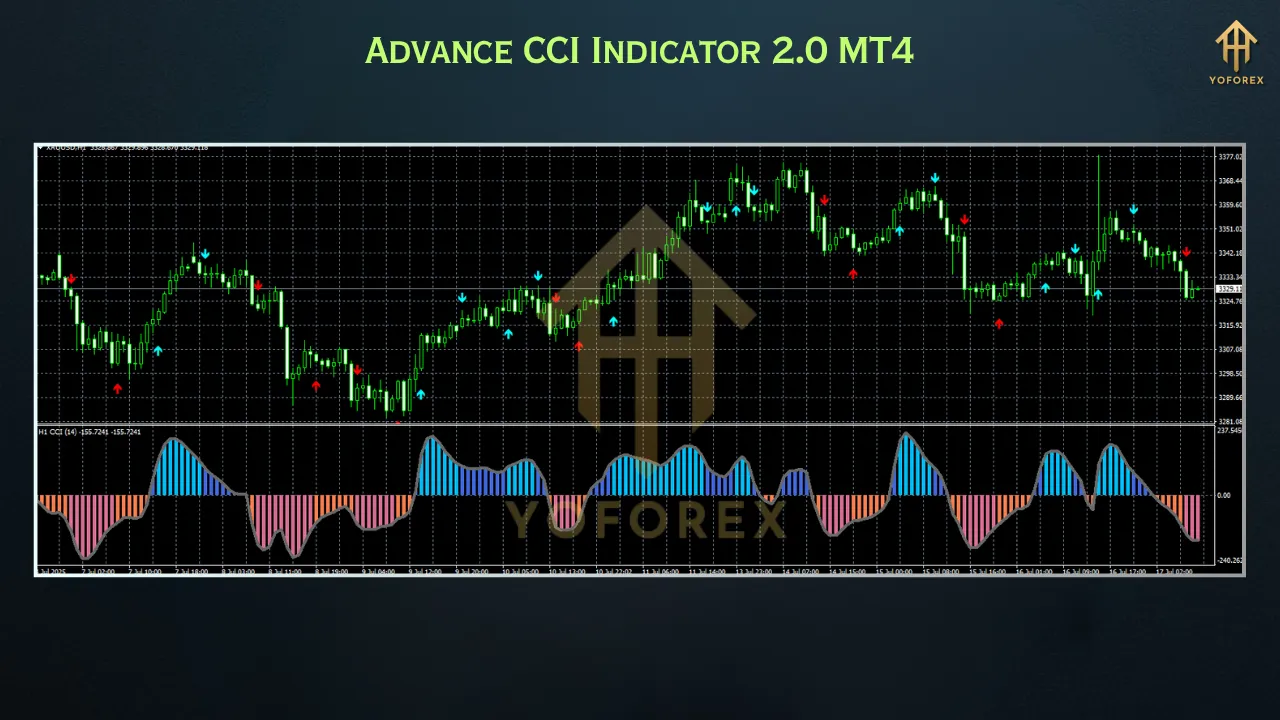 Advance CCI Indicator 2.0 MT4 3 EASY Scalperology Bot EA V8.23 MT5 4 4