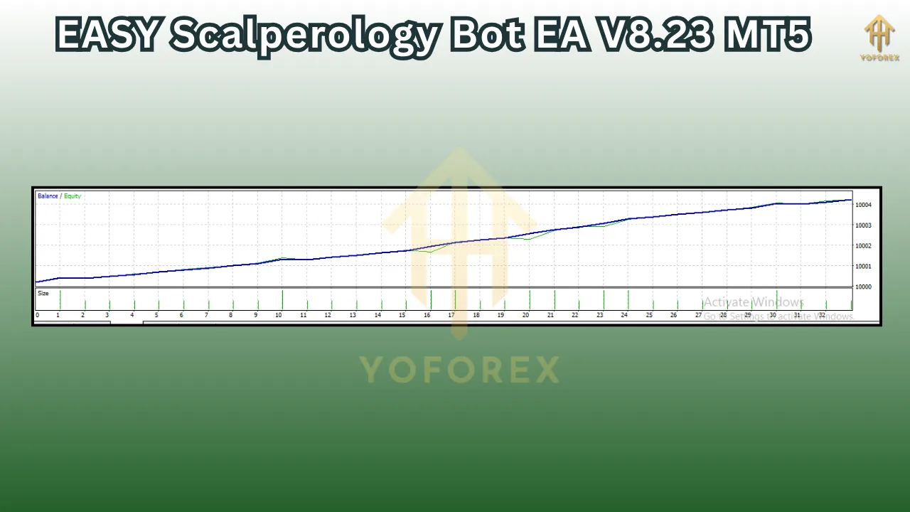 EASY Scalperology Bot EA V8.23 MT5