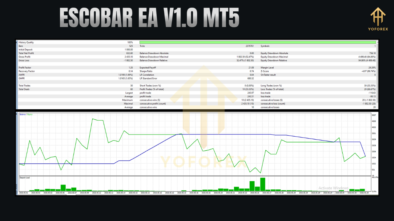 ESCOBAR EA V1.0 MT5