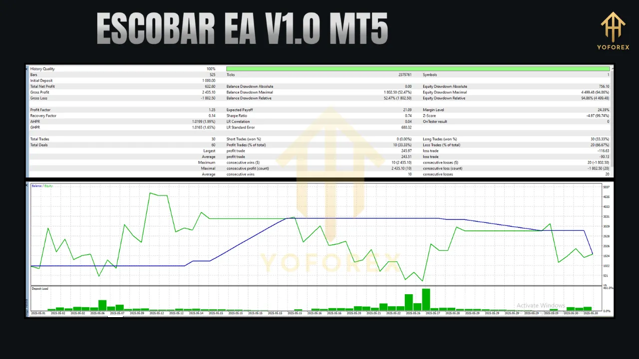 ESCOBAR EA V1.0 MT5 3 ESCOBAR EA V1.0 MT5