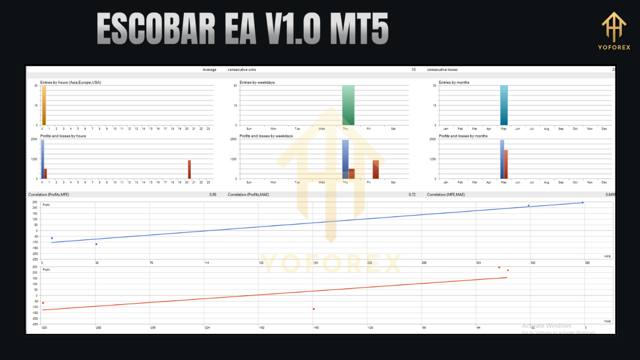 ESCOBAR EA V1.0 MT5