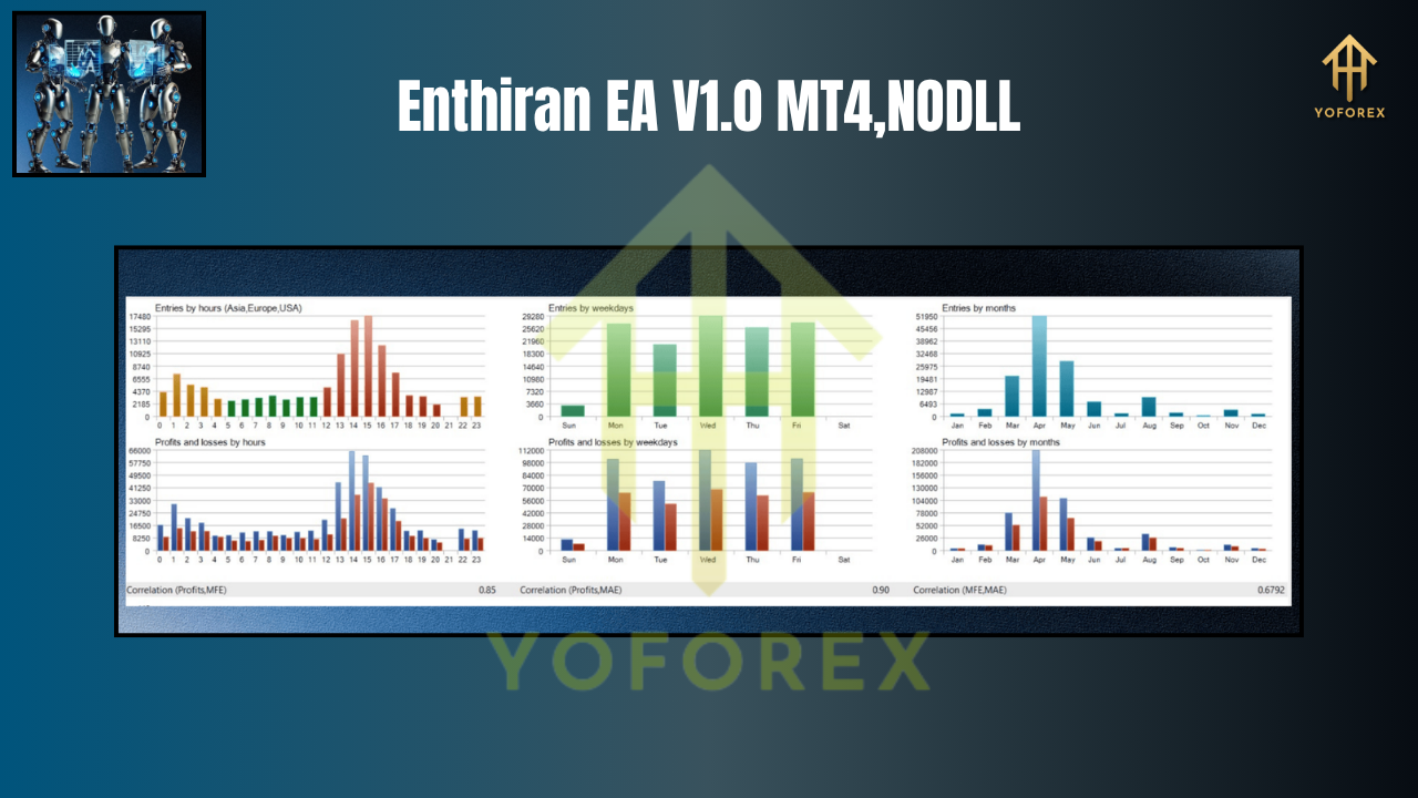 Enthiran EA V1.0 MT4