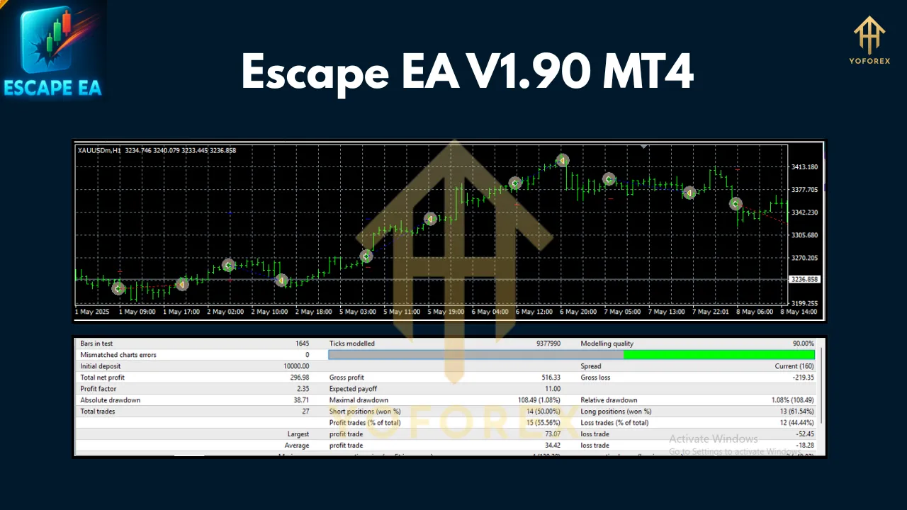Escape EA V1.90 MT4 3 Escape EA V1.90 MT4