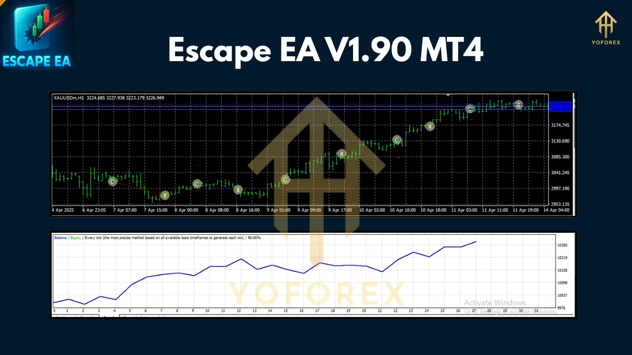 Escape EA V1.90 MT4 2 Escape EA V1.90 MT4