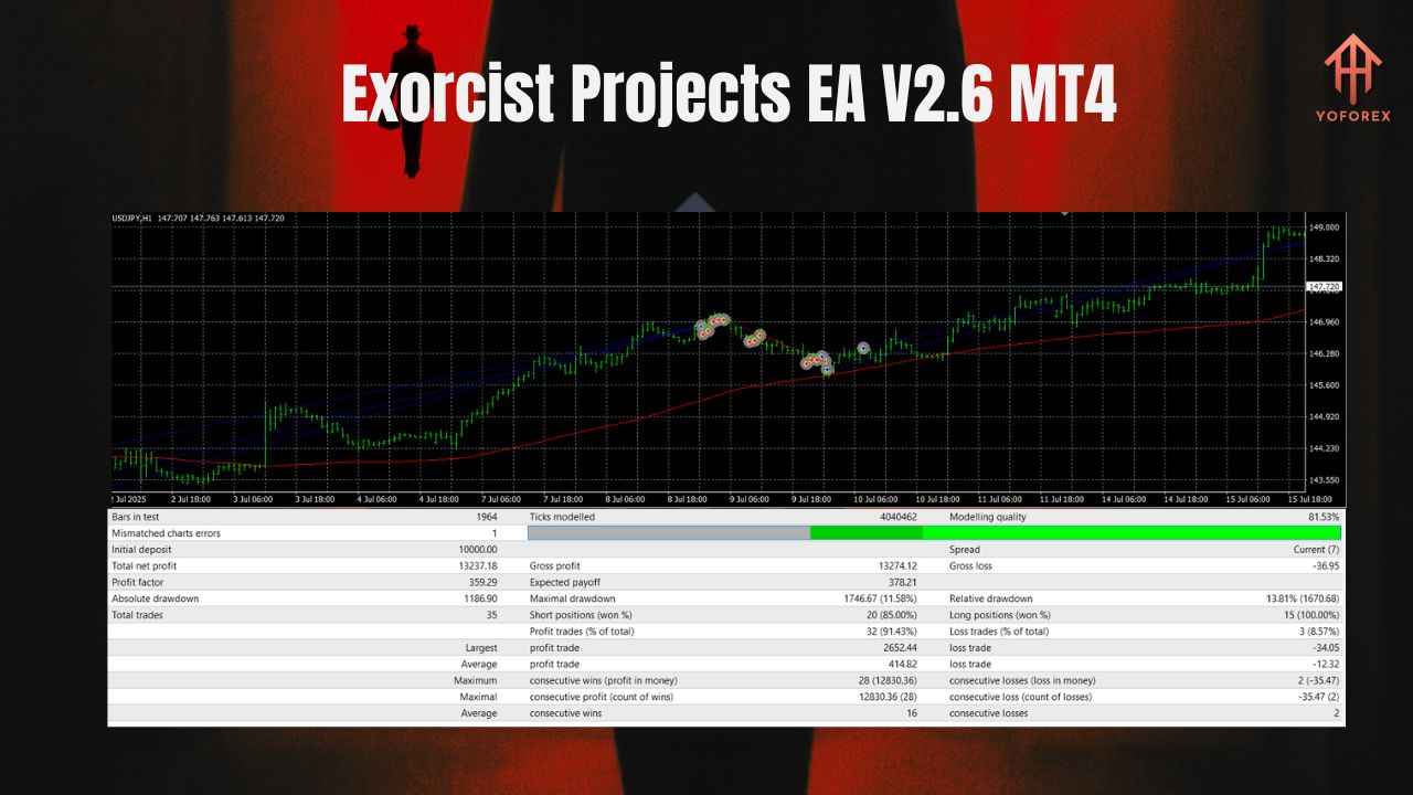 Exorcist Projects EA V2.6 MT4