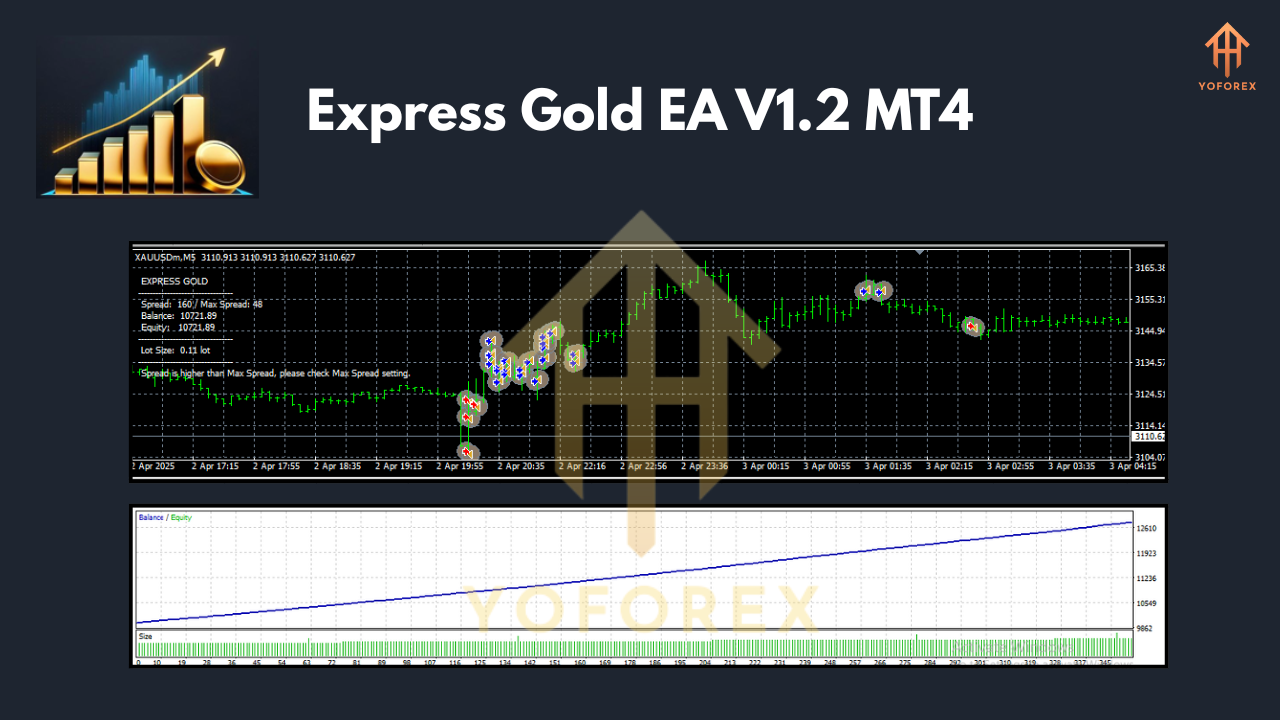 Express Gold EA V1.2 MT4