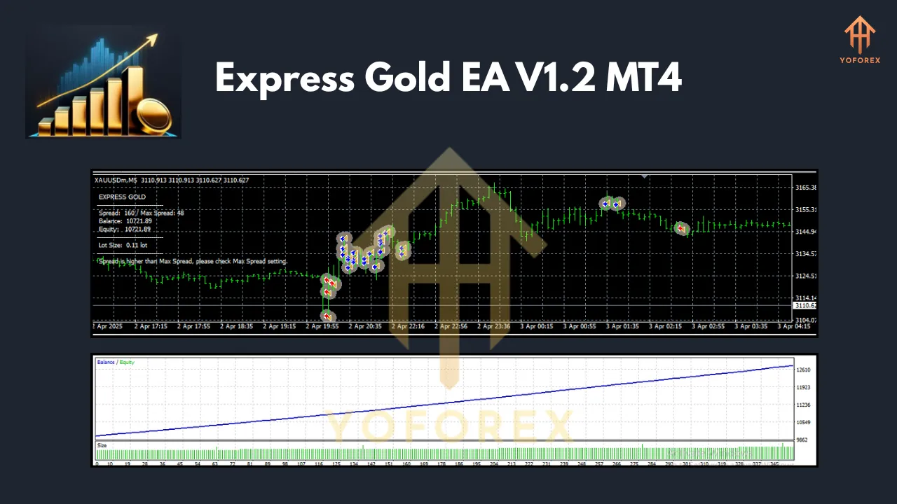 Express Gold EA V1.2 MT4 2 Express Gold EA V1.2 MT4