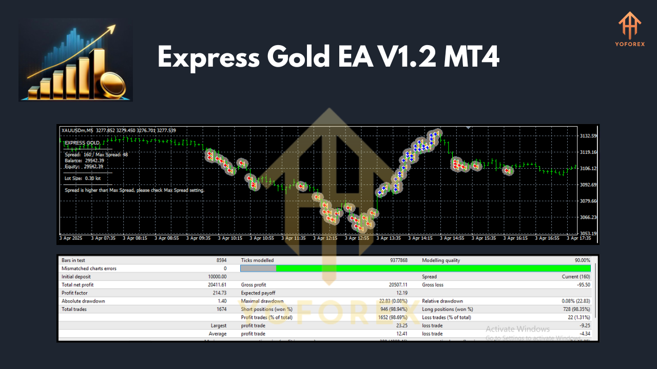 Express Gold EA V1.2 MT4