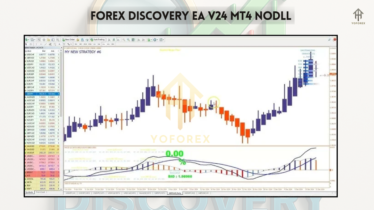 FOREX DISCOVERY EA V24 MT4 nodll